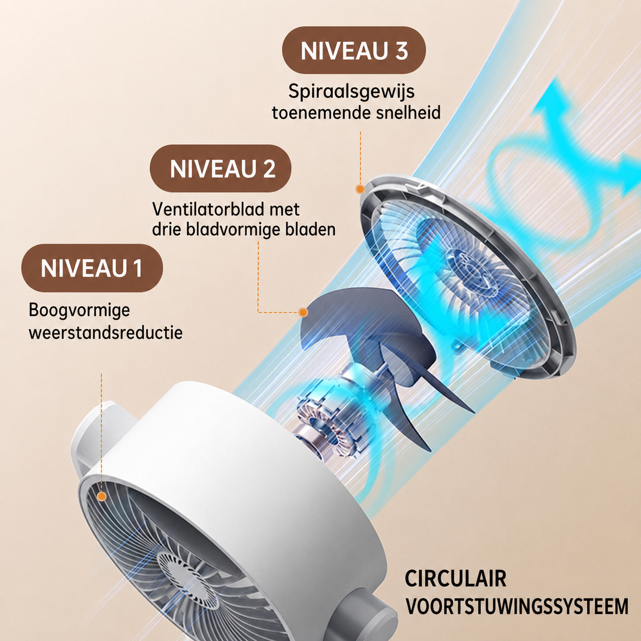 Staande Ventilator met Afstandsbediening – Stil (<36 dB), Luchtbereik tot 30 m, Luchtstroom 2465 m³/u en 5 Snelheden